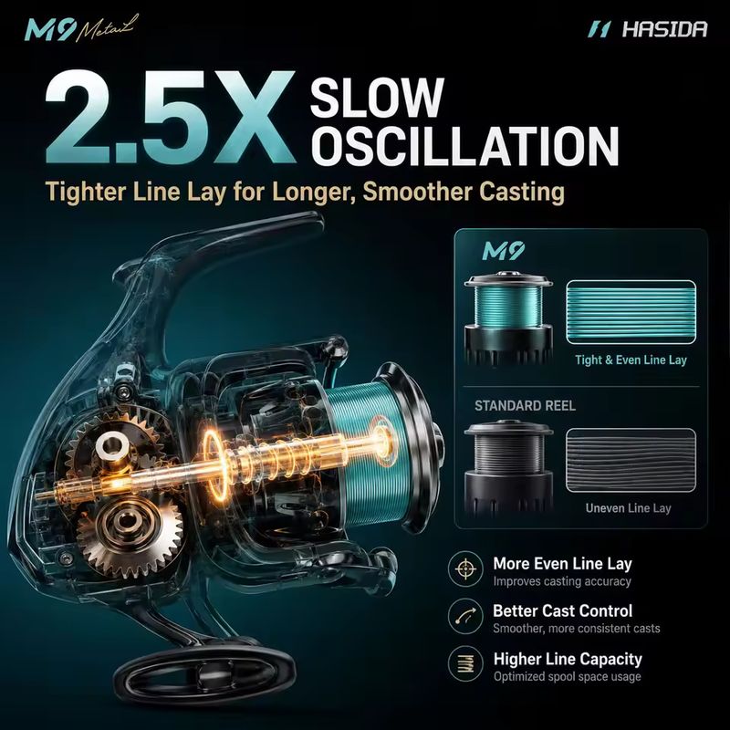 HASIDA M9 Mulinello da Spinnin - Fishing Boat Steering Wheel recensione e prezzo